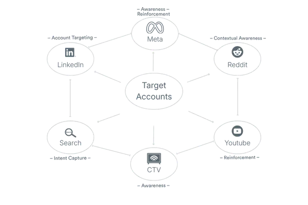 Acquisition structure