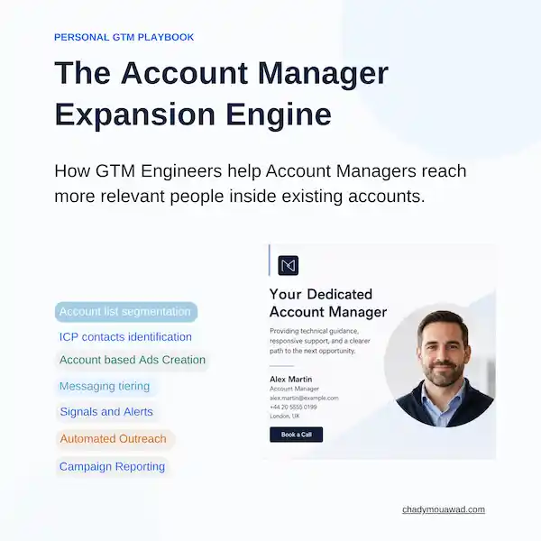 The Account Manager Expansion Engine