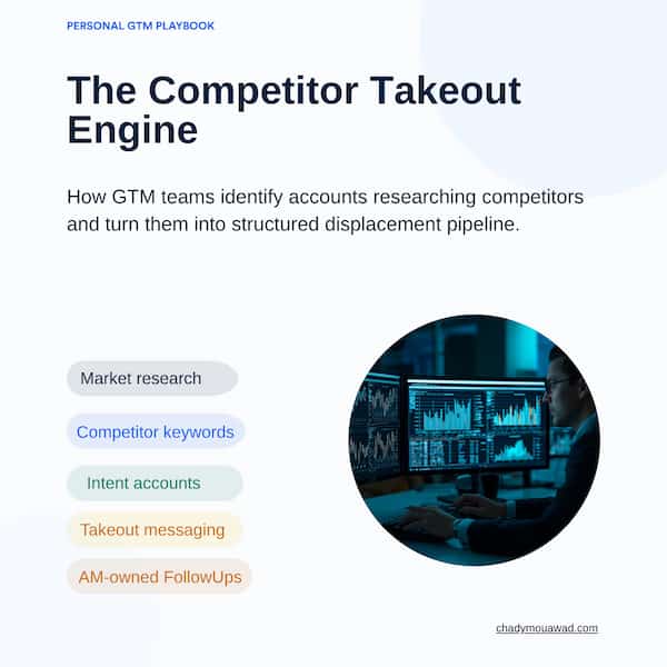The Competitor Takeout Engine